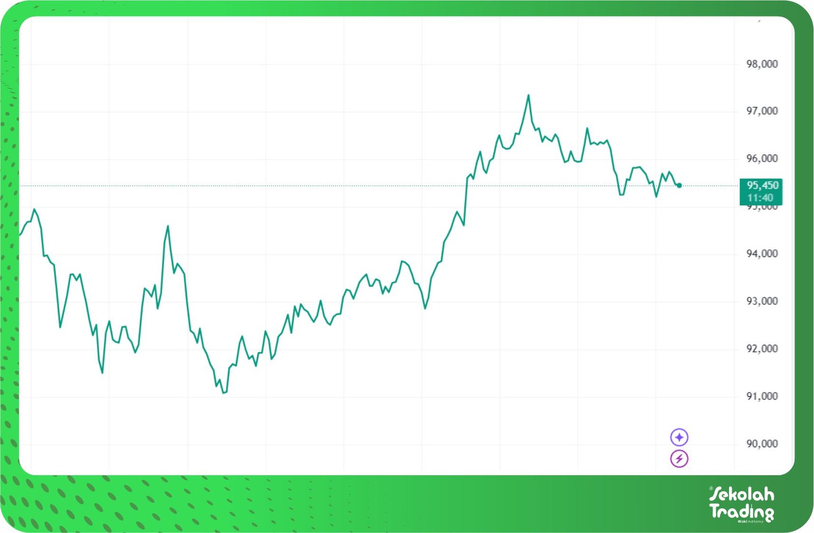 Sekolah Trading